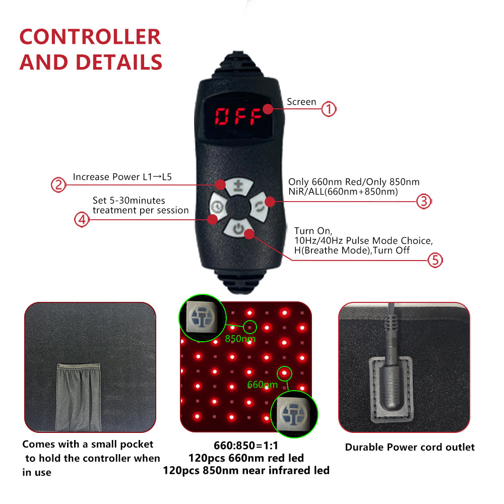 Sisu BellyLight Pro – Portable Red & Infrared Light Therapy Belt for Daily Pain Relief